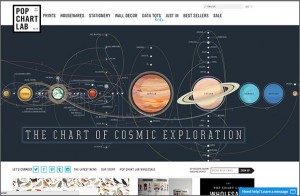 Screenshot of the pop chart lab website homepage.