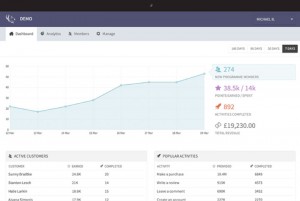 Screenshot of LoyaltyLion’s Analytics Panel