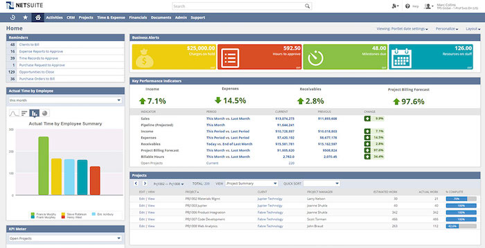 Dashboard showing a company's financial data