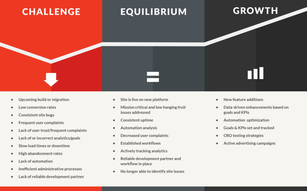 Challenge, Equilibrium, Growth