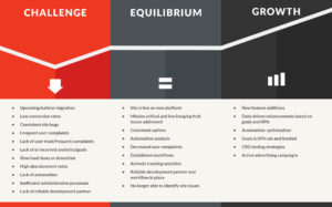 Challenge, Equilibrium, Growth