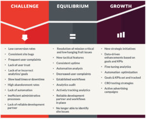 Command C's challenge, equilibrium, growth model