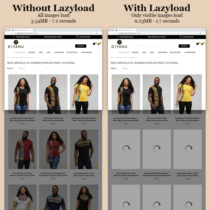Photo compares two different product category pages. One shows all the photos, while the other is still loading. This illustrates the benefit of lazy-loading images