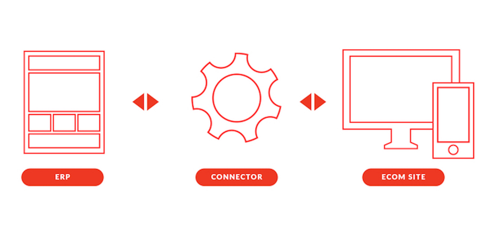 How to Navigate Connectors (and Make Your Ecommerce Systems Play Nice Together)