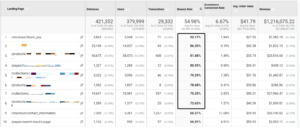 Landing page report