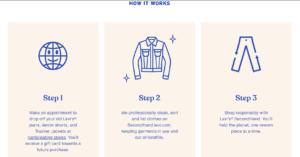 Levis secondhand