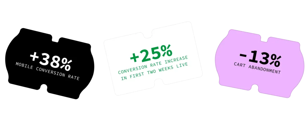 statistics showing impact of command c's work on client website