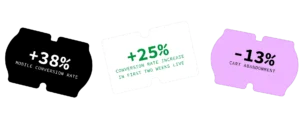 statistics showing impact of command c's work on client website