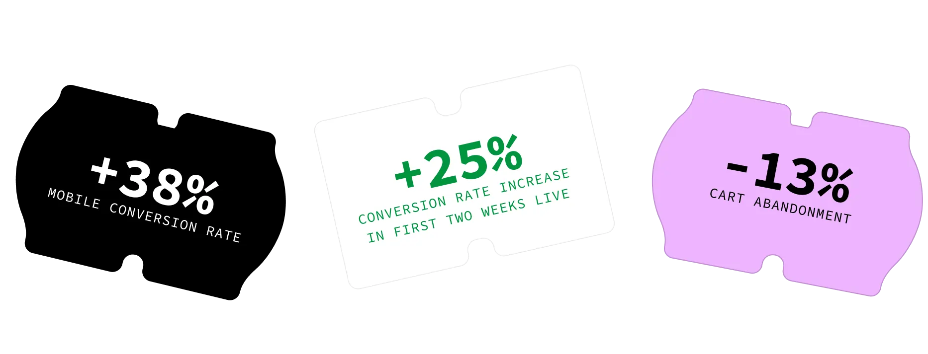 statistics showing impact of command c's work on client website