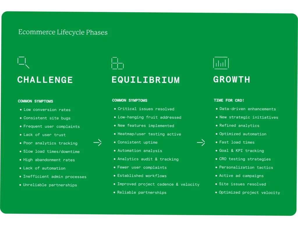 Command C's challenge equilibrium growth model
