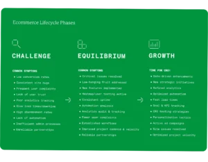 Command C's challenge equilibrium growth model