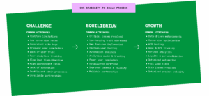 Command C's Stability-to-Scale Process