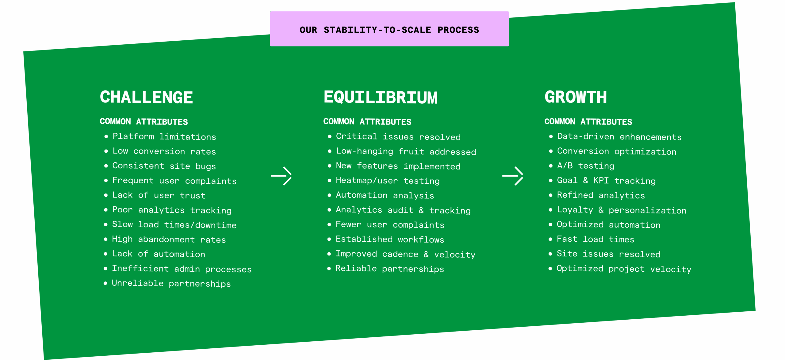 Command C's Stability-to-Scale Process