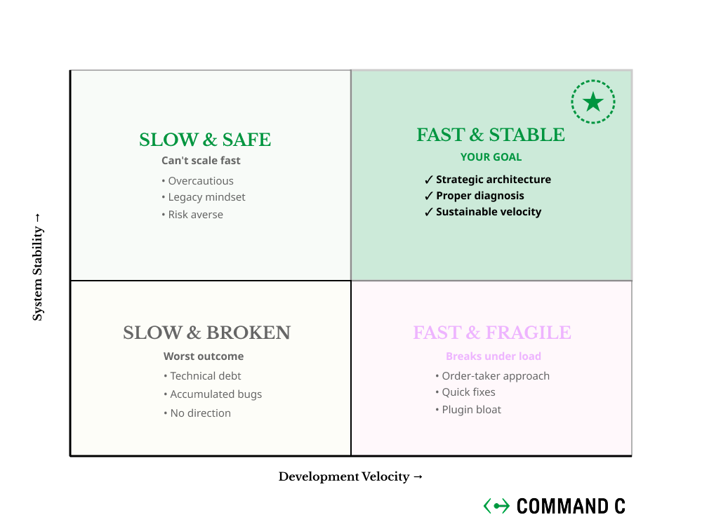 Technical Debt Quadrant